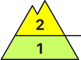 Danger level above 2200m: 2-moderate<br/>Danger level below 2200m: 1-low