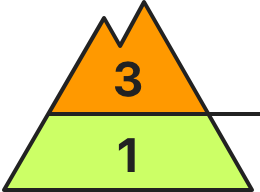 Danger level above 1800m: 3-considerable<br/>Danger level below 1800m: 1-low