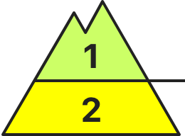 Grado di pericolo di sopra di 2400: 1-debole<br/>Grado di pericolo di sotto di 2400: 2-moderato