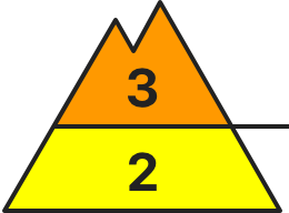 Grado di pericolo di sopra di 2500m: 3-marcato<br/>Grado di pericolo di sotto di 2500m: 2-moderato