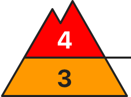 Grado di pericolo di sopra di 2400m: 4-forte<br/>Grado di pericolo di sotto di 2400m: 3-marcato