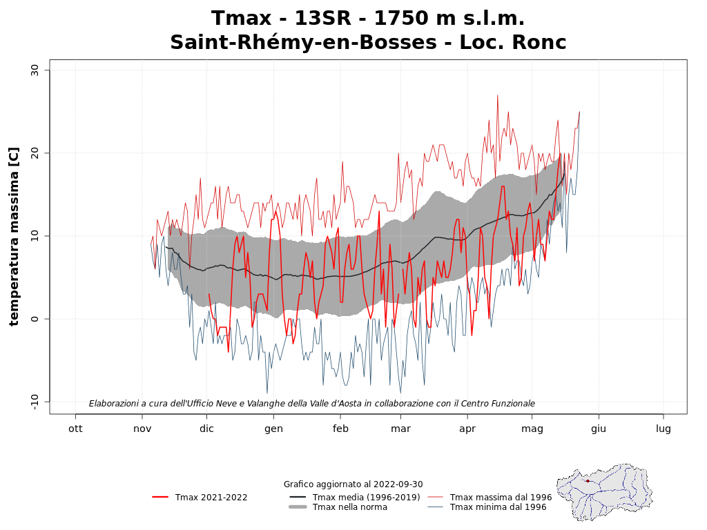 Saint-Rhémy-en-Bosses températures