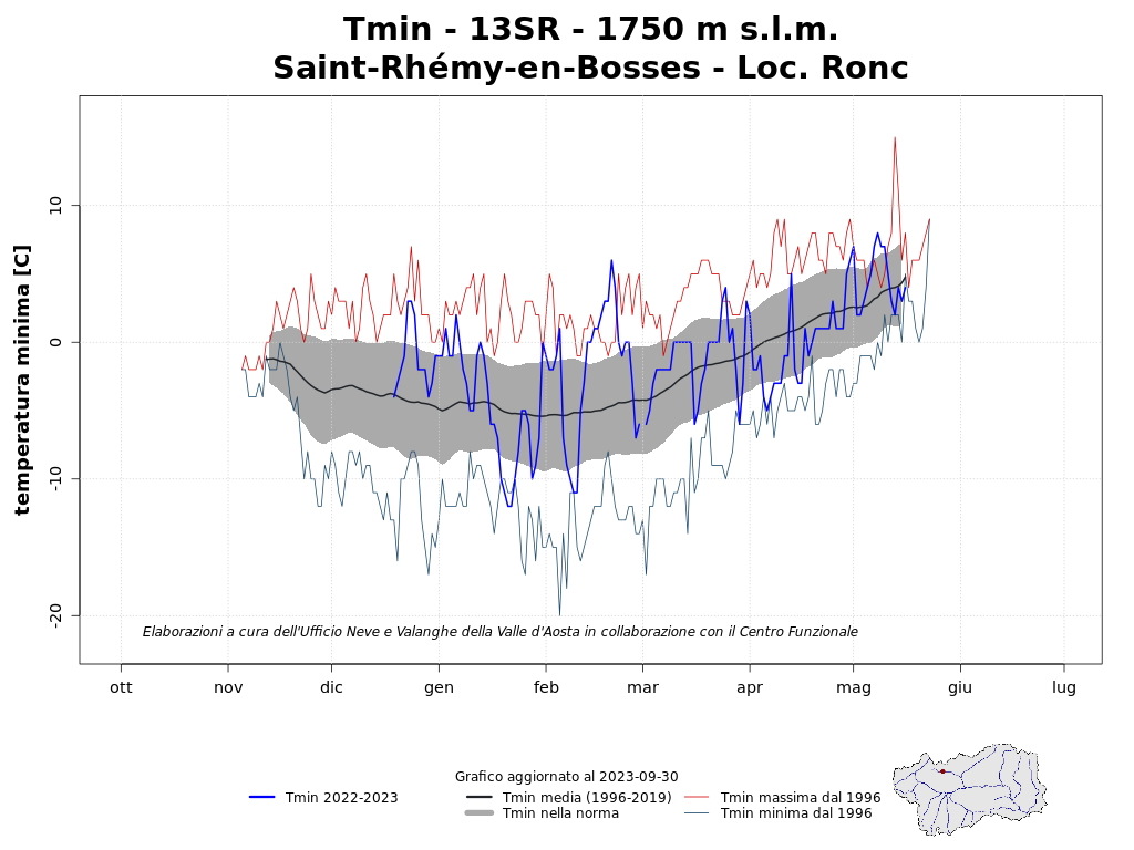 Saint-Rhémy-en-Bosses temperature