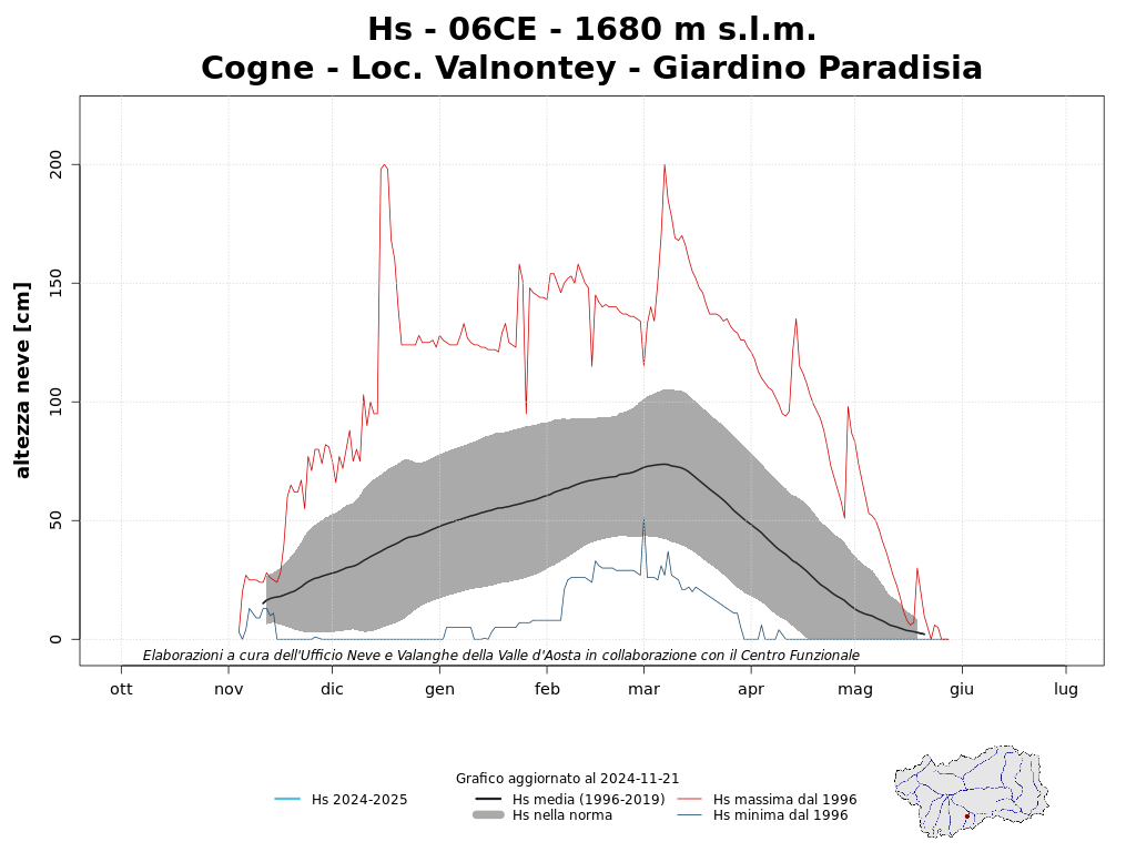 Cogne - Loc. Valnontey