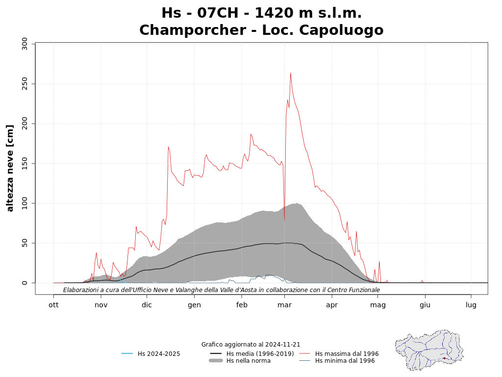 Champorcher - Loc. Capoluogo