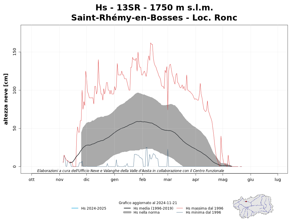 Saint-Rhémy-en-Bosses - Loc. Ronc