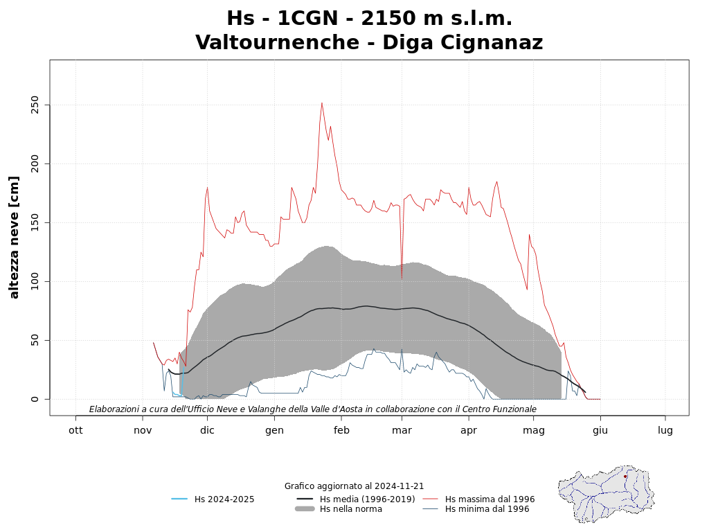 Valtournenche - Diga Cignanaz