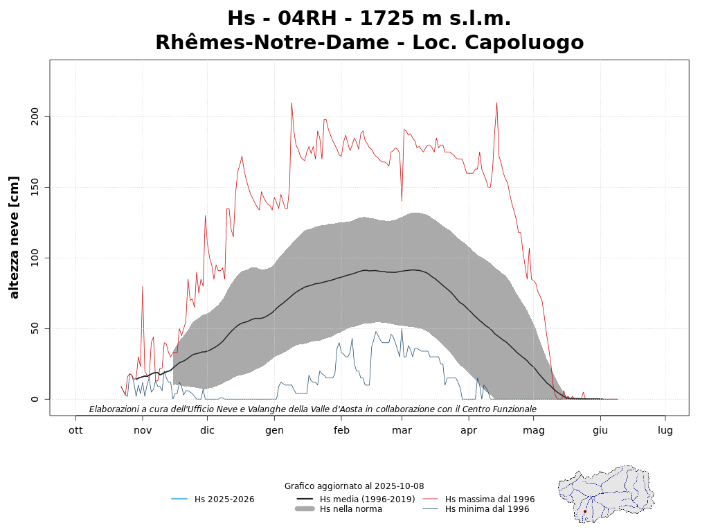 Rhêmes-Notre-Dame - Loc. Capoluogo