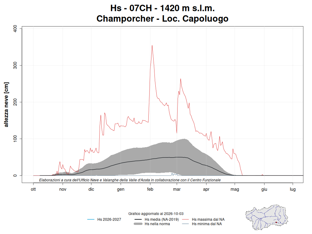Champorcher - Loc. Capoluogo