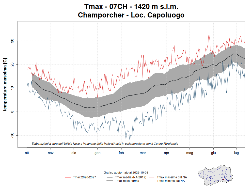 Champorcher temperature