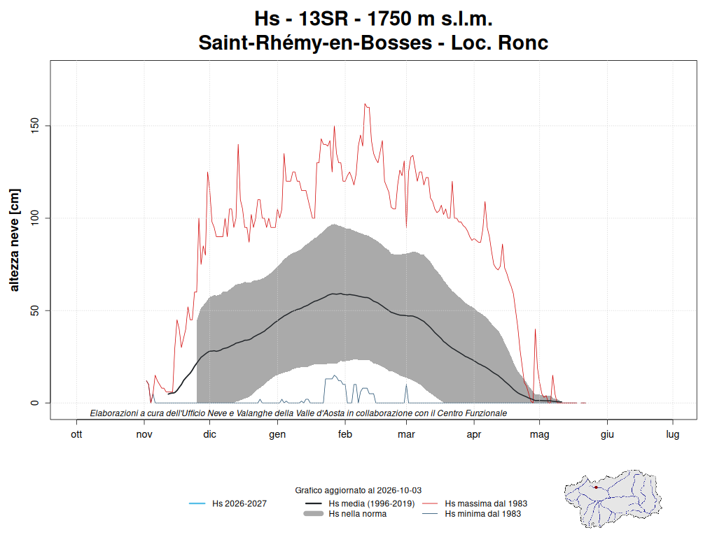 Saint-Rhémy-en-Bosses - Loc. Ronc