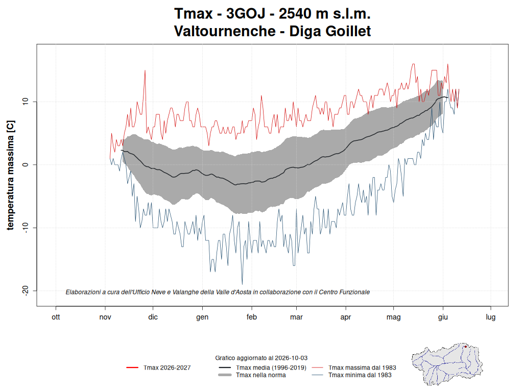 Valtournenche temperature