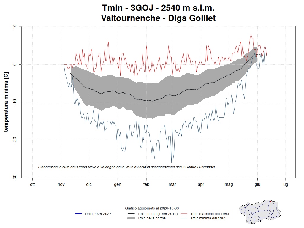 Valtournenche temperature